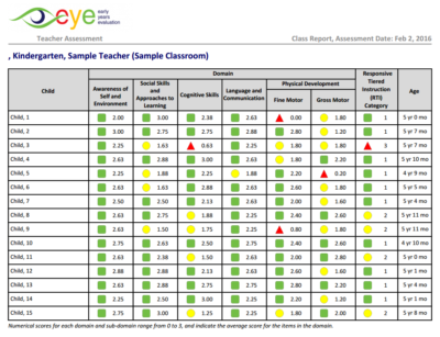 Early Years Evaluation - Teacher Assessment - Class Report Sample