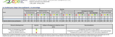 Early Years Evaluation - Teacher Assessment - School Report Sample